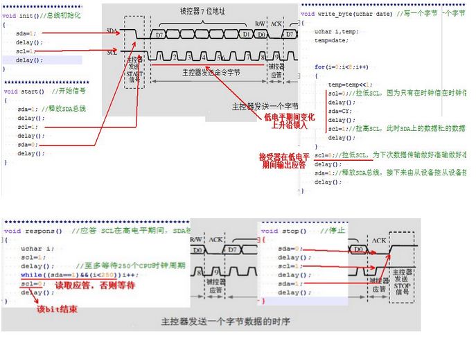 讓代碼助你理解I2C總線