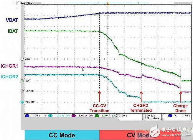 手機快沖技術全面來襲，四大方案如何選？