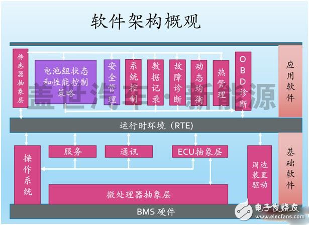 什么才是動力電池管理系統（BMS）的核心技術？