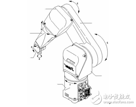 機器人是怎樣上春晚的