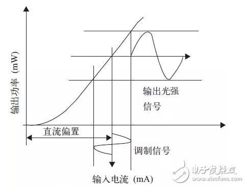 Lifi LED光源踢掉WiFi將引領可見光通信技術？