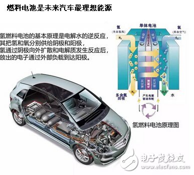 【干貨】新能源汽車電池簡析及未來技術(shù)一覽