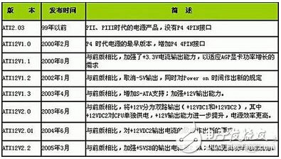 機箱電源各路輸出負責哪里？