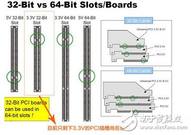 機箱電源各路輸出負責哪里？