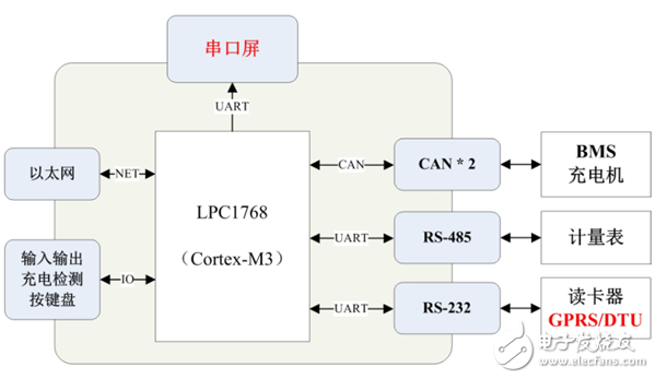 充電樁,運維成本,新能源