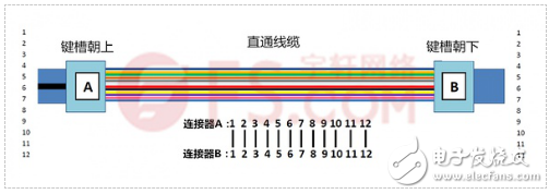 淺析MPO/MTP光鏈路的極性問題