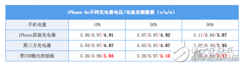 快充標(biāo)準(zhǔn)不一，它們之間能夠兼容嗎？