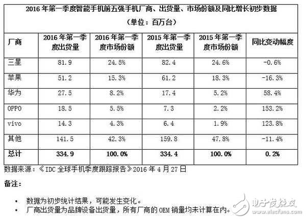 華為終端遭遇創新瓶頸?未來的路如何？