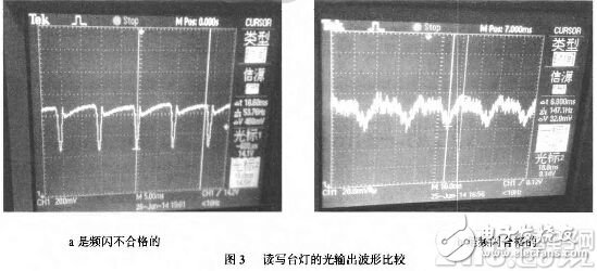 LED臺燈護(hù)不護(hù)眼請看頻閃