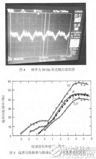 LED臺燈護(hù)不護(hù)眼請看頻閃