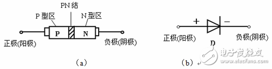 有關二極管的基本知識