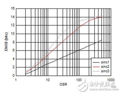 檢測電流良方有六種，如何決定哪種最適用？