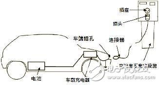 如何分辨直流充電樁和交流充電樁？