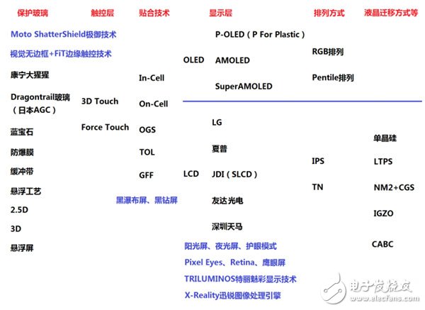 都是AMOLED屏幕 其中的差別在哪？