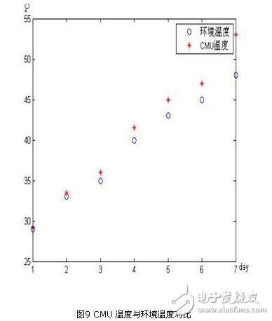 基于zigbee與linux 的智能家居系統(tǒng)設(shè)計方案