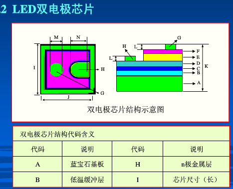 led芯片內部結構