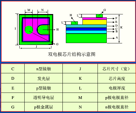 led芯片內部結構