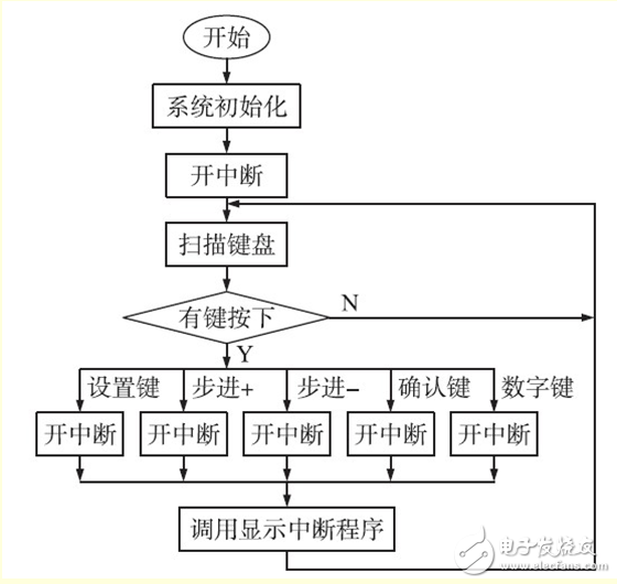 恒流源電路