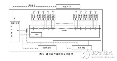 更換電芯的電動汽車動力電池的維護方法