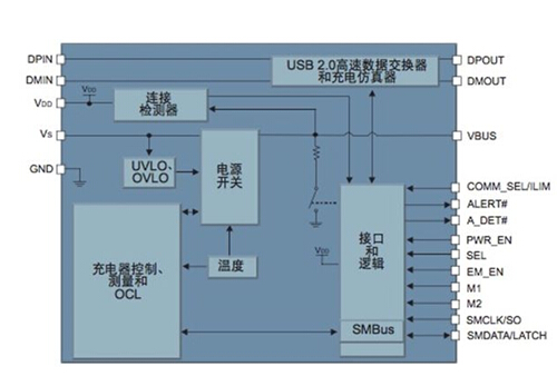 基于Microchip的UCS100X的車載快速充電解決方案系統框架圖