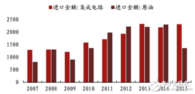 深入讀懂半導體存儲技術及市場，鄙文即可！