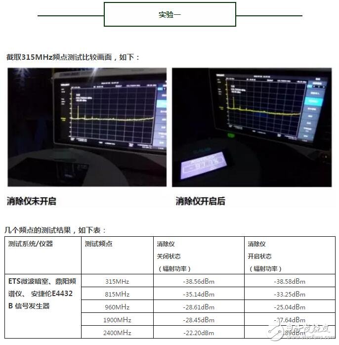 解密真相！一場針對輻射消除儀消磁功效的實驗