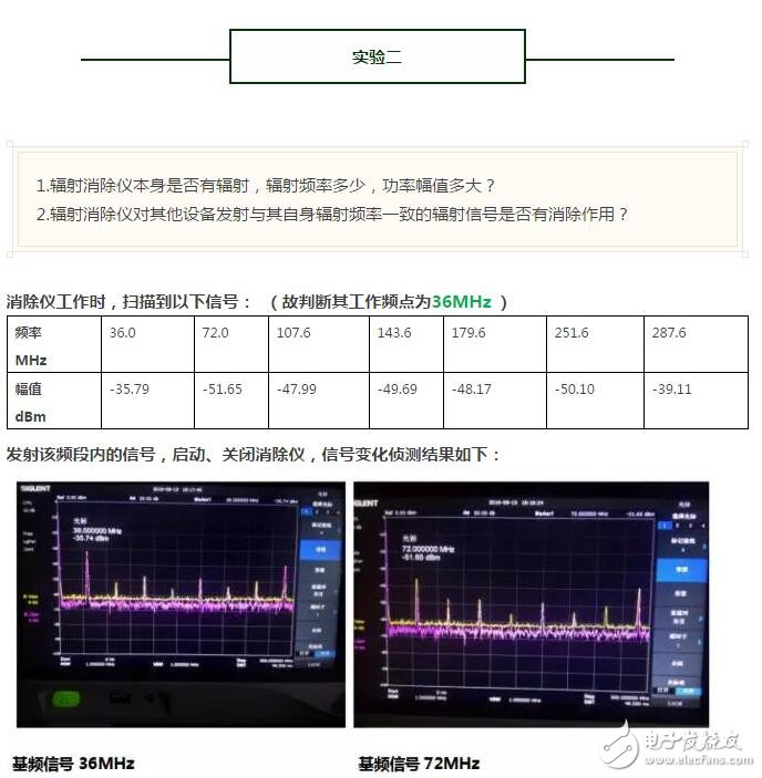 解密真相！一場針對輻射消除儀消磁功效的實驗