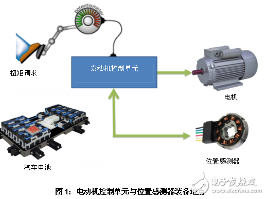 電機(jī)控制