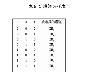 adc0809引腳圖及功能,adc0809與單片機連接電路