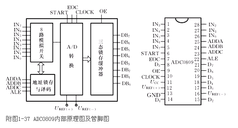 adc0809引腳圖及功能,adc0809與單片機連接電路