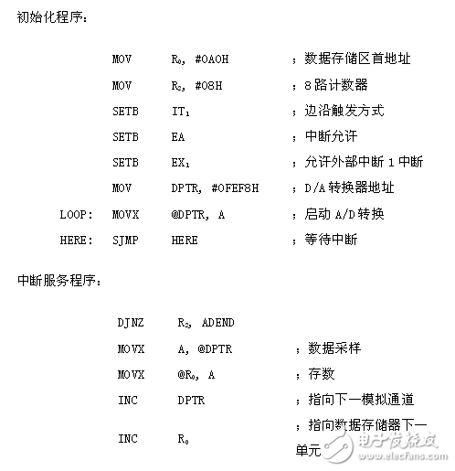 adc0809引腳圖及功能,adc0809與單片機連接電路