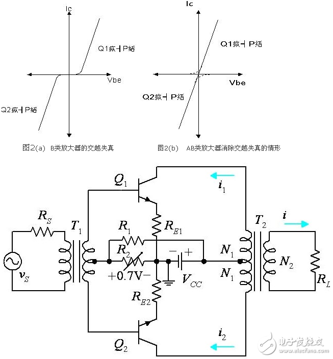 AB類功放電路ab類功放原理