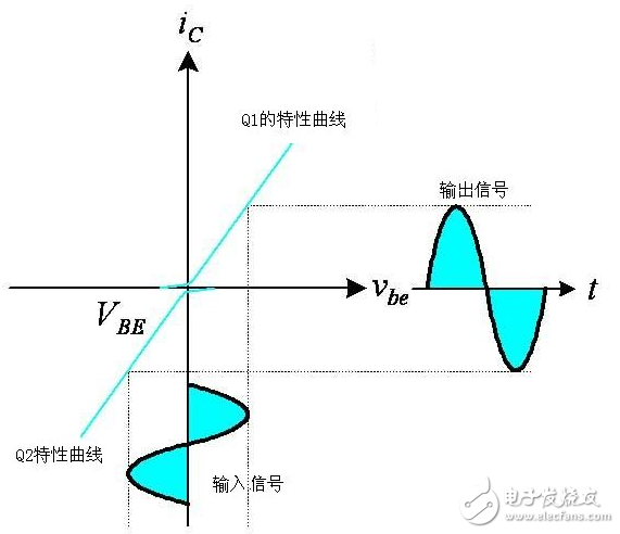 ab類功放與d類功放的區別