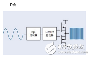 D類(lèi)功放電路