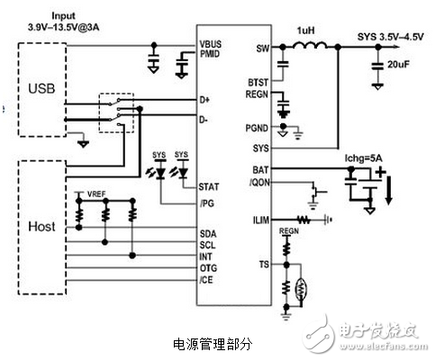 快充技術原理