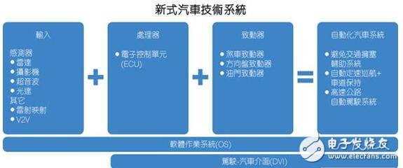 全面解析汽車輔助系統革命，汽車駕駛時代即將迎來春天！