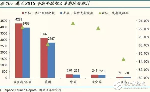 神舟11號(hào)載人飛船