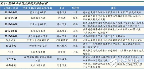 神舟11號(hào)載人飛船