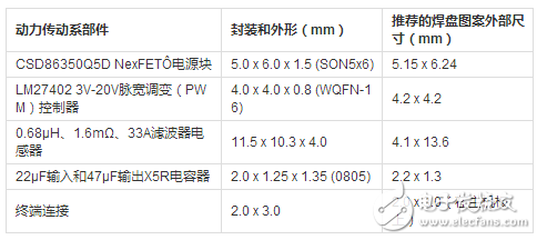 DC/DC轉換器的高密度印刷電路板設計