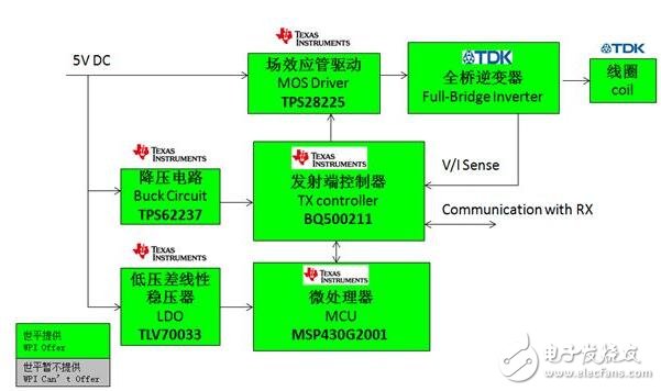 5V 輸入發(fā)射端功能框圖