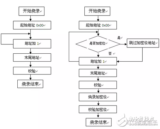 MCU編程器