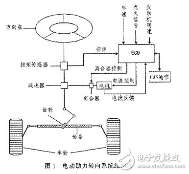 汽車電動助力轉向系統電控單元設計方案