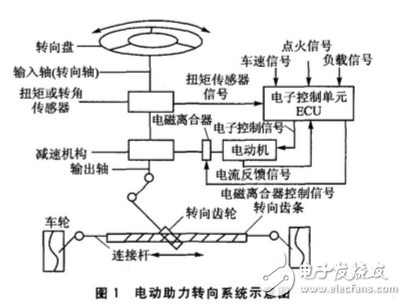 電動助力轉向系統,eps,pic18f458