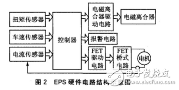 電動助力轉向系統,eps,pic18f458