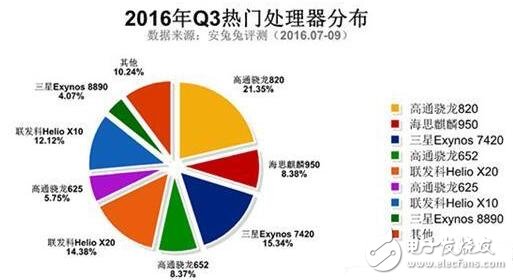 三星Note5與紅米Note3奪最佳人氣獎，哪些硬件配置最吸粉？