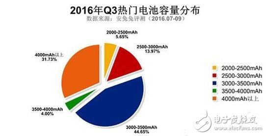 三星Note5與紅米Note3奪最佳人氣獎，哪些硬件配置最吸粉？