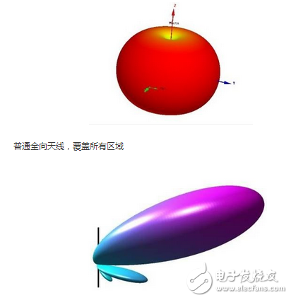 5G通信“殺手锏”：與毫米波完美配合的大規模天線陣列技術