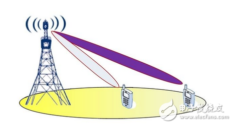 5G通信“殺手锏”：與毫米波完美配合的大規模天線陣列技術