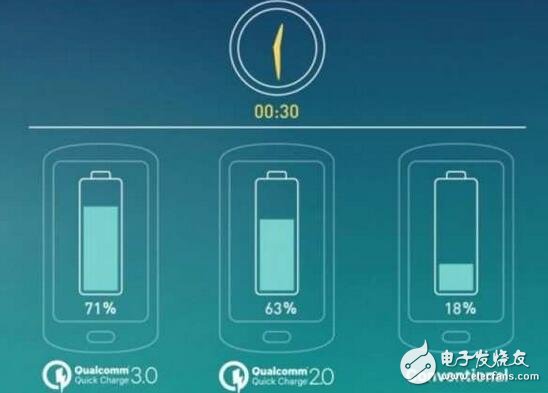 高通推出28W快充Quick Charge 4.0技術，將整合在830處理器中