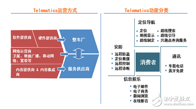 細聊Telematics系統 展望網聯汽車2.0